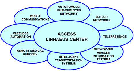 Emerging Application Domains